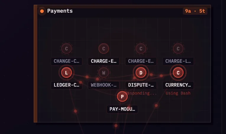 The Payments room in Vivari Mission View: a cluster of CHANGE- tasks whose files change together — the co-change evidence Vivari Guard reviews
